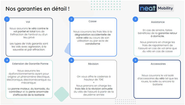 NEAT MOBILITY | Le comptoir du vélo | Paris | France