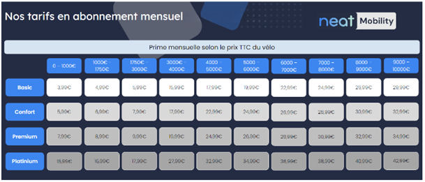 Assurance Velo | Le comptoir du vélo | Paris | France