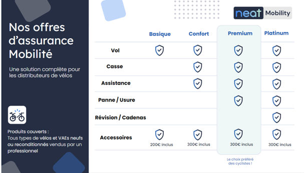 Assurance Velo | Le comptoir du vélo | Paris | France